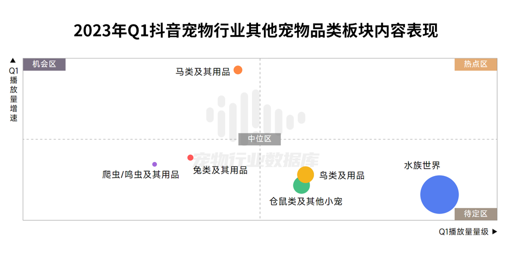 抖音巨量算数2023巨量引擎宠物行业白皮书44页