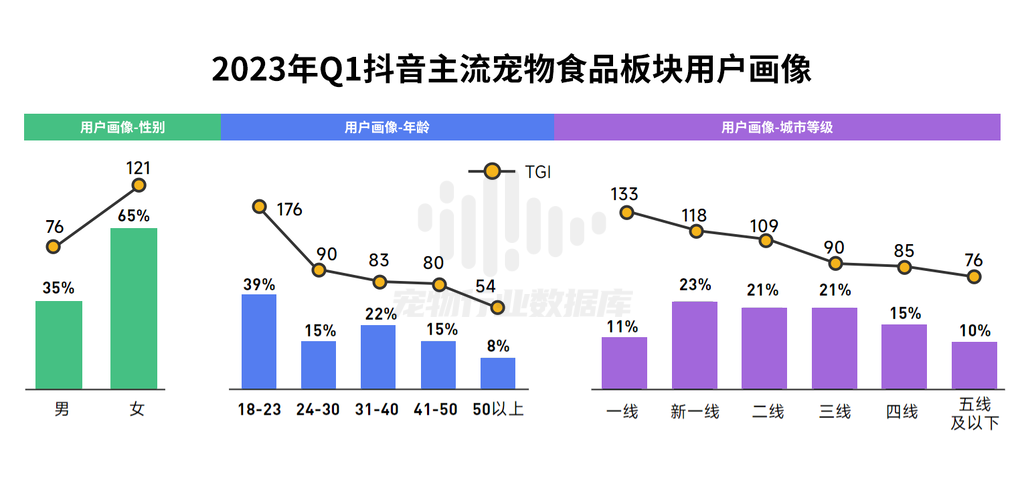 抖音巨量算数2023巨量引擎宠物行业白皮书44页