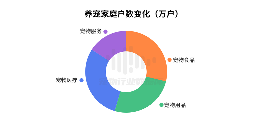 宠物行业蓝皮书:2023宠物行业发展报告(简版)