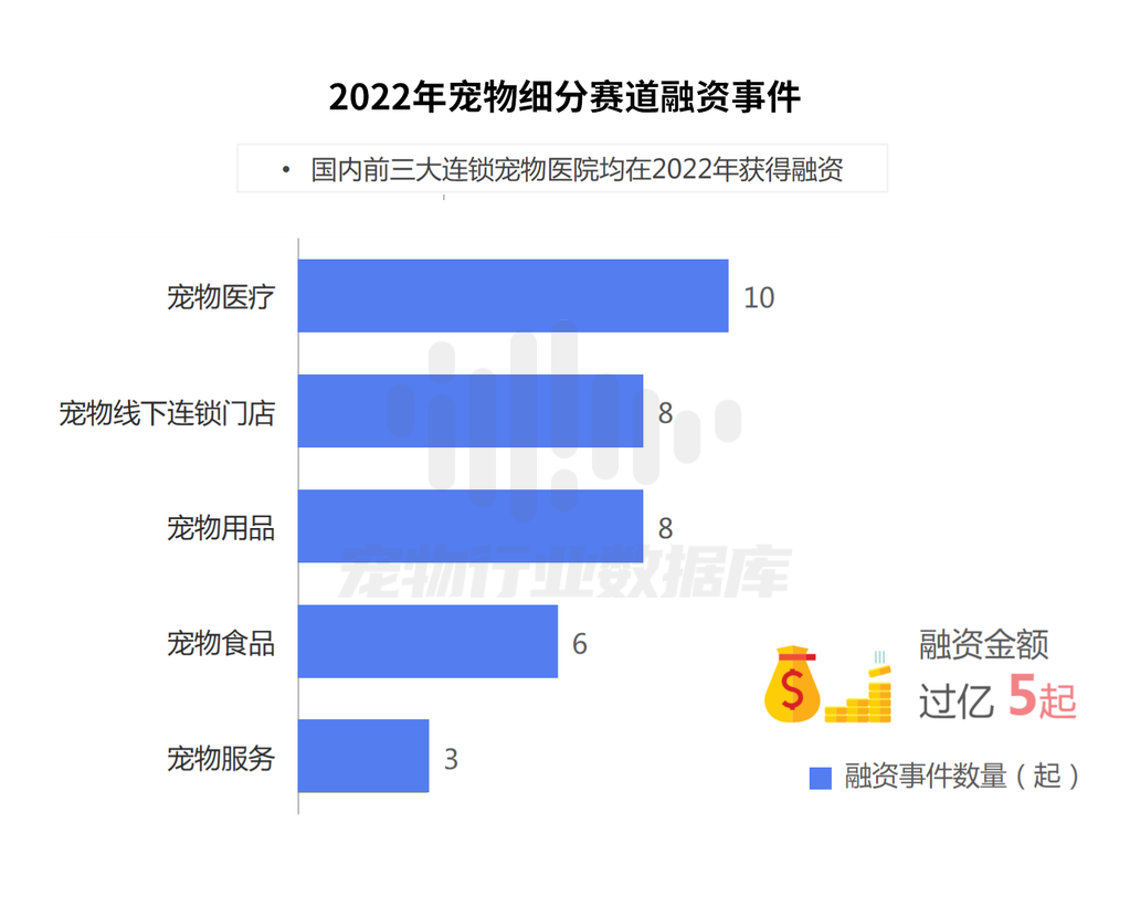 中国宠物健康消费白皮书