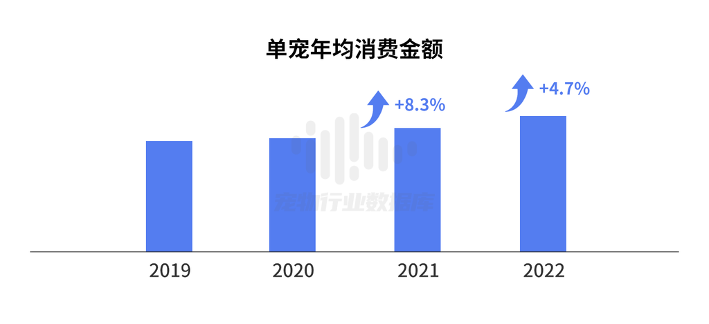 《2023中国宠物行业趋势洞察白皮书》