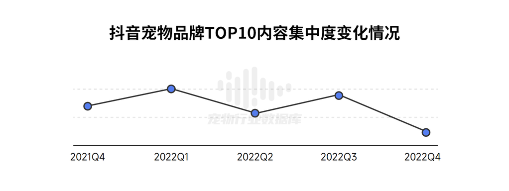 抖音巨量算数2023巨量引擎宠物行业白皮书44页
