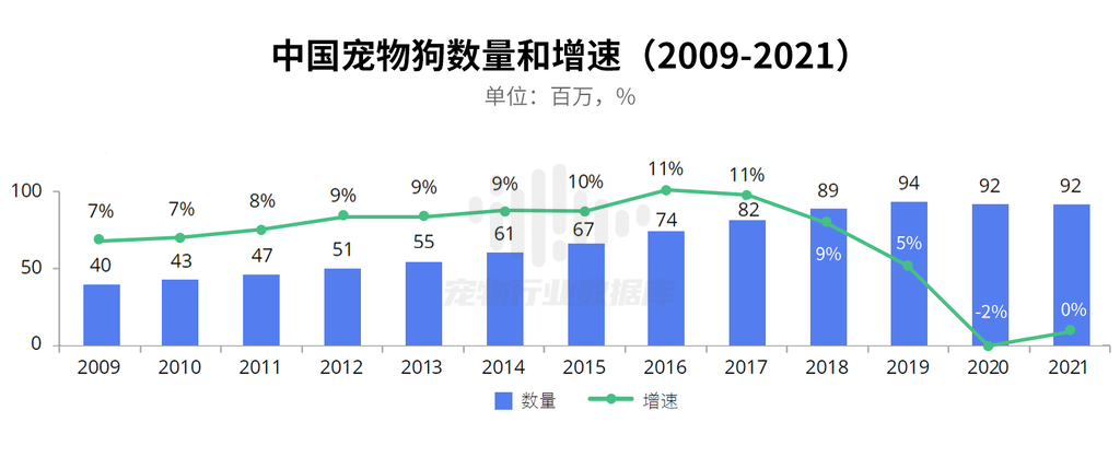 德勤-中国宠物食品行业白皮书2022