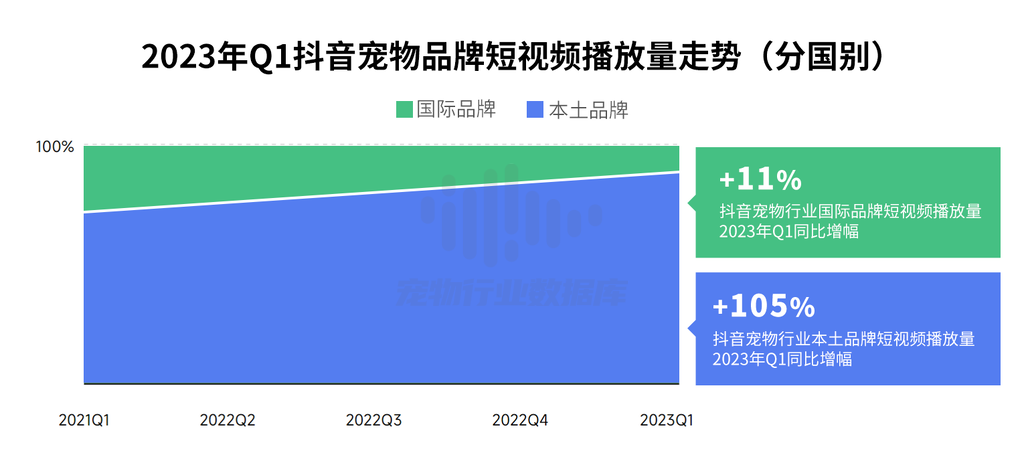 抖音巨量算数2023巨量引擎宠物行业白皮书44页