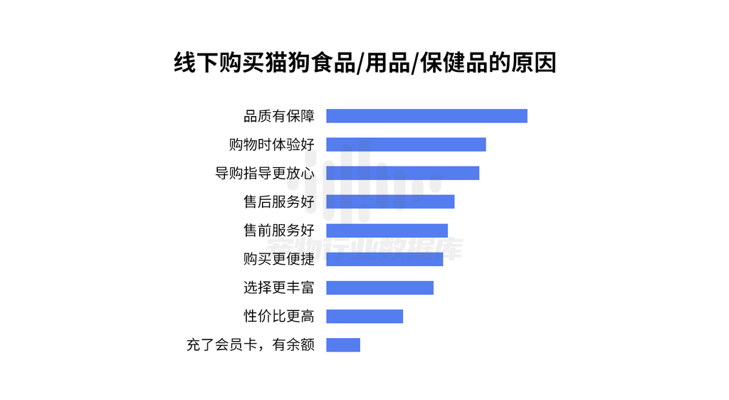 《2023中国宠物行业趋势洞察白皮书》