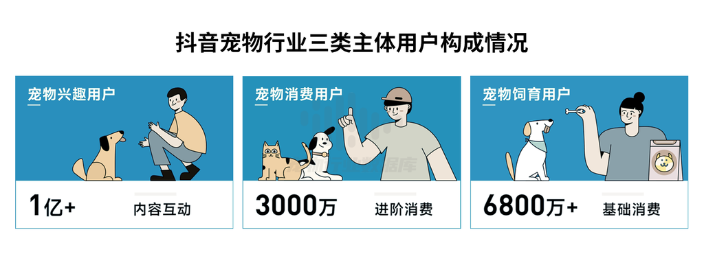 抖音巨量算数2023巨量引擎宠物行业白皮书44页