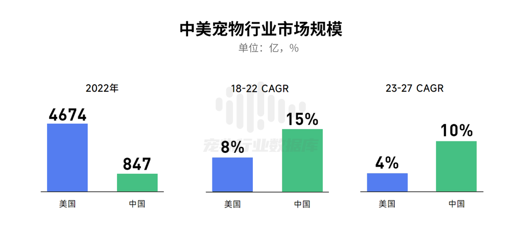 抖音巨量算数2023巨量引擎宠物行业白皮书44页
