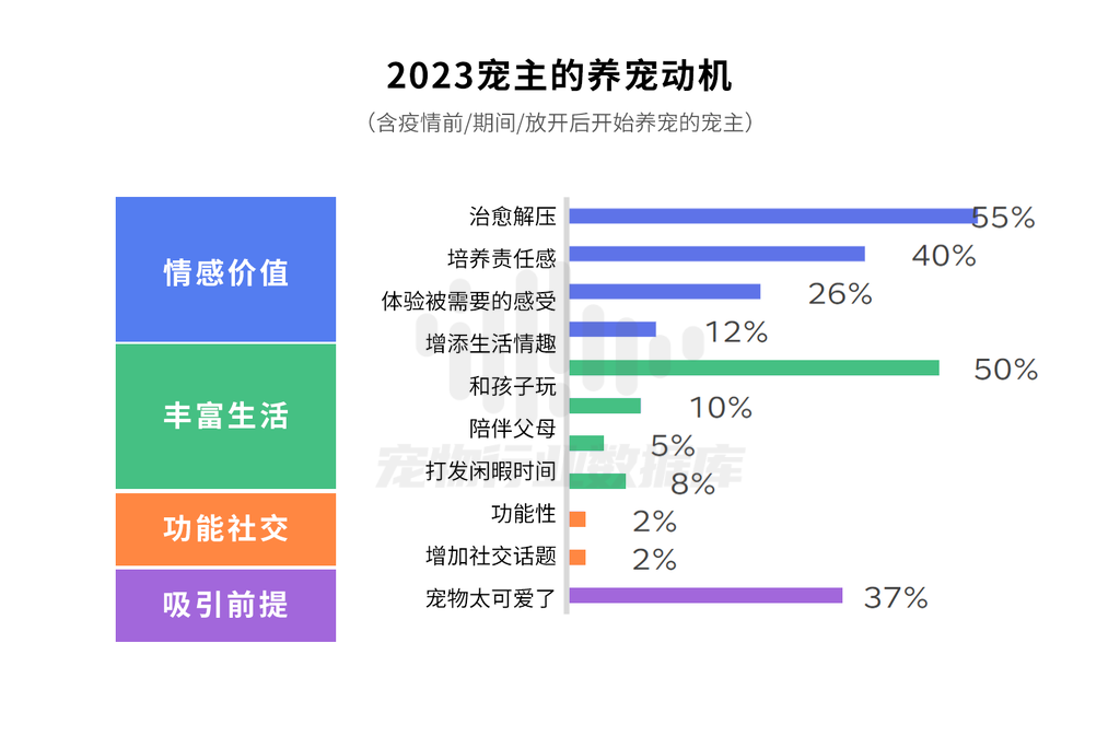 《2023中国宠物行业趋势洞察白皮书》