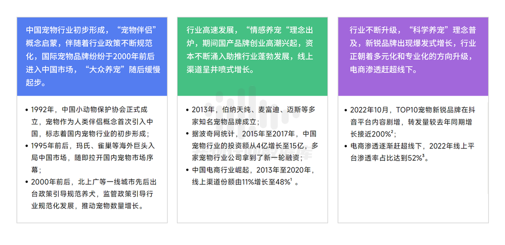 抖音巨量算数2023巨量引擎宠物行业白皮书44页