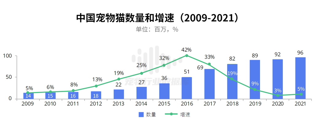 德勤-中国宠物食品行业白皮书2022