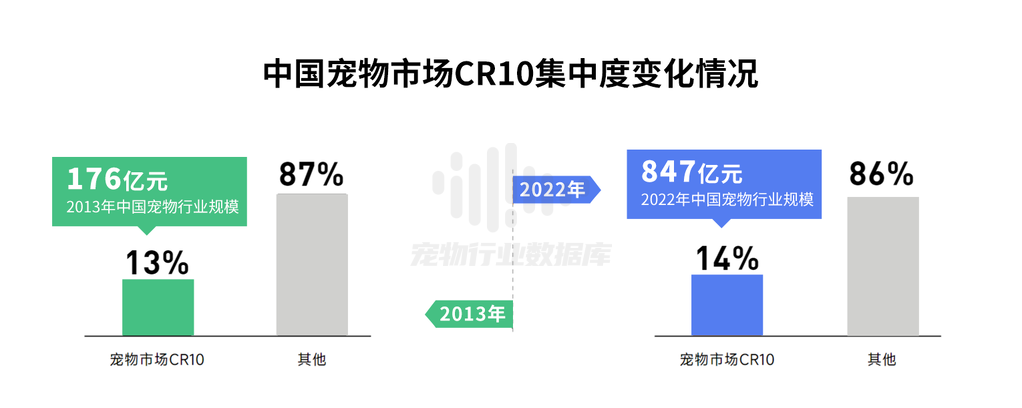 抖音巨量算数2023巨量引擎宠物行业白皮书44页