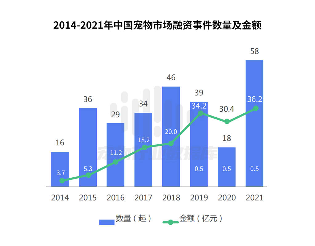中国宠物健康消费白皮书
