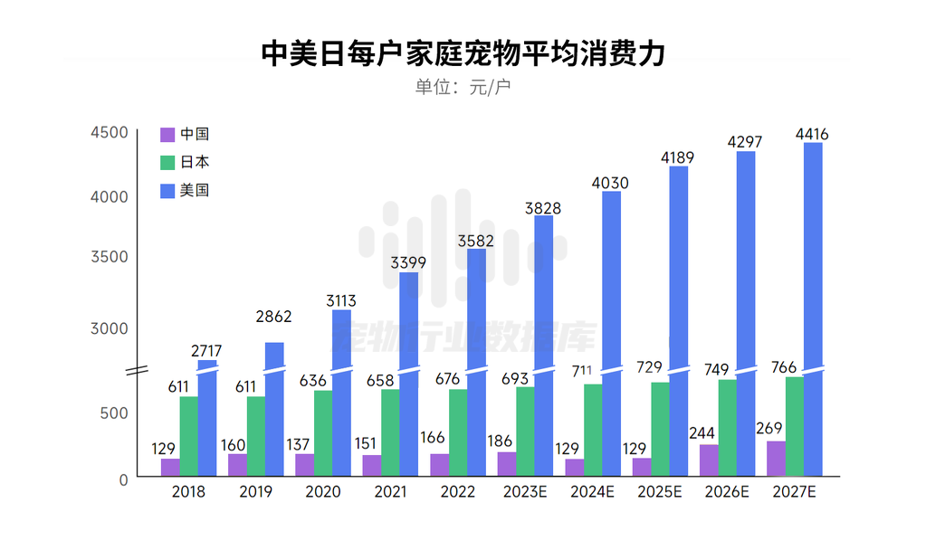 抖音巨量算数2023巨量引擎宠物行业白皮书44页