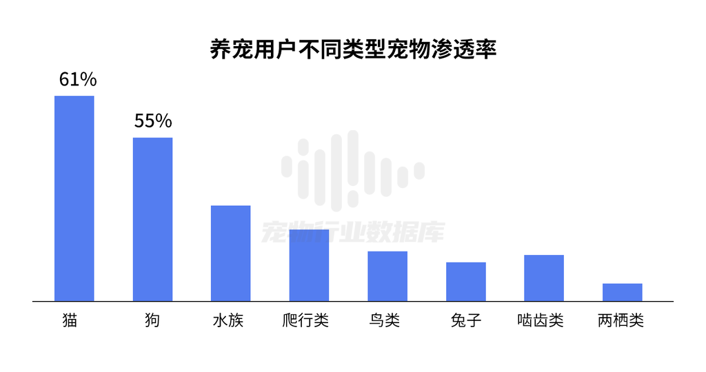 《2023中国宠物行业趋势洞察白皮书》