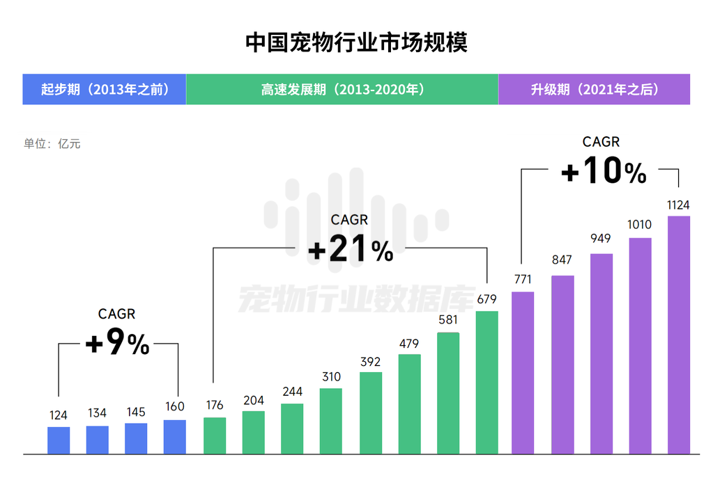 抖音巨量算数2023巨量引擎宠物行业白皮书44页
