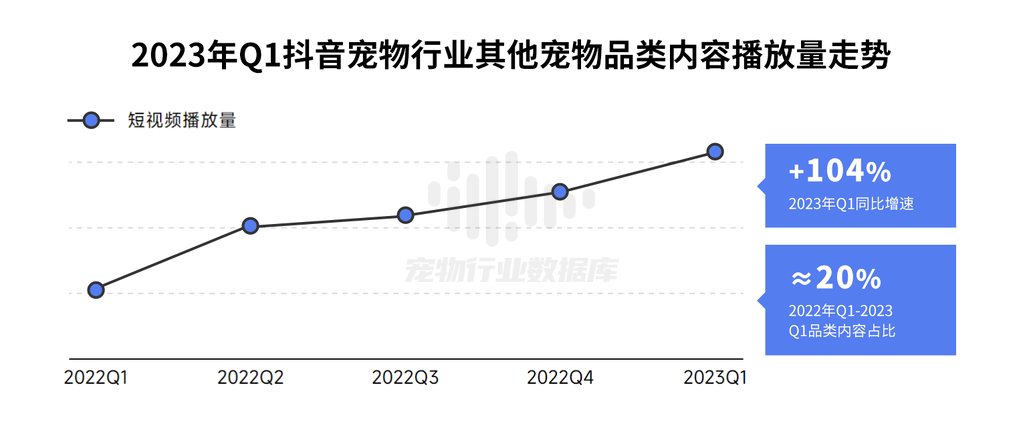 抖音巨量算数2023巨量引擎宠物行业白皮书44页
