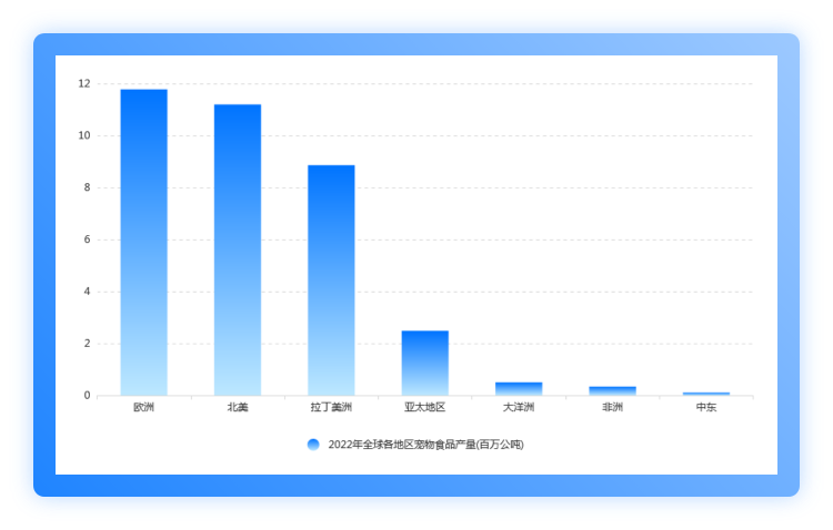 看趋势-数据洞察